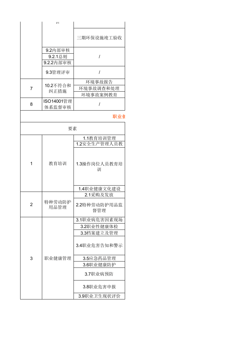 10--一份安全人都说好的年度EHS工作计划--专业级.xlsx 第5页