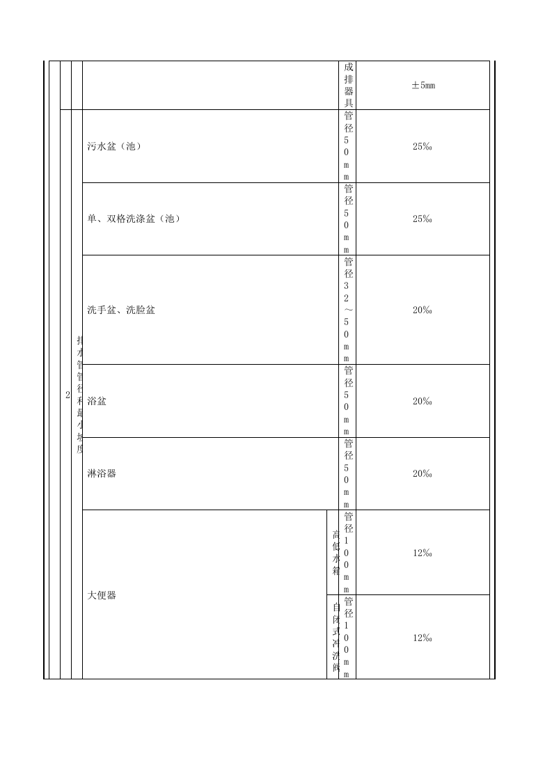 卫生洁具安装.doc 第4页