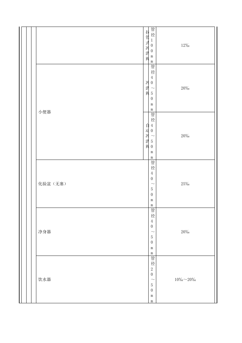 卫生洁具安装.doc 第5页