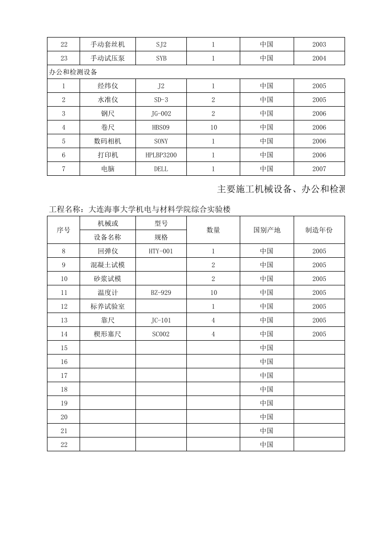附件三  机械设备办公检测设备表.xlsx 第2页