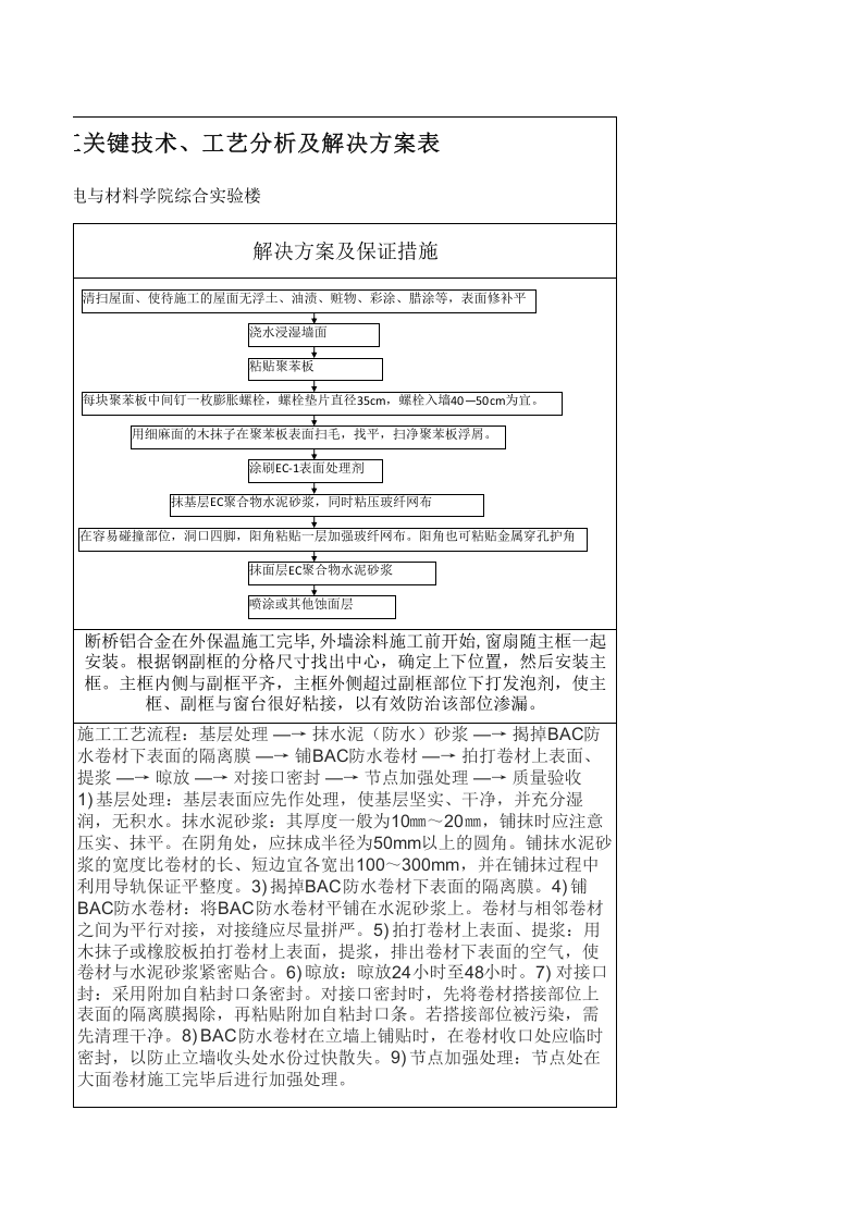 附件十一  施工关键技术、工艺分析及解决方案表.xlsx 第2页