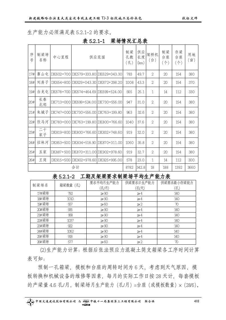 第五章  重点（关键）和难点工程的施工方案、.doc 第2页