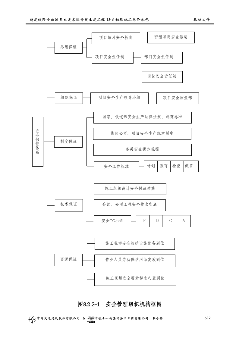 第八章  安全目标和安全保证体系及措施.doc 第2页