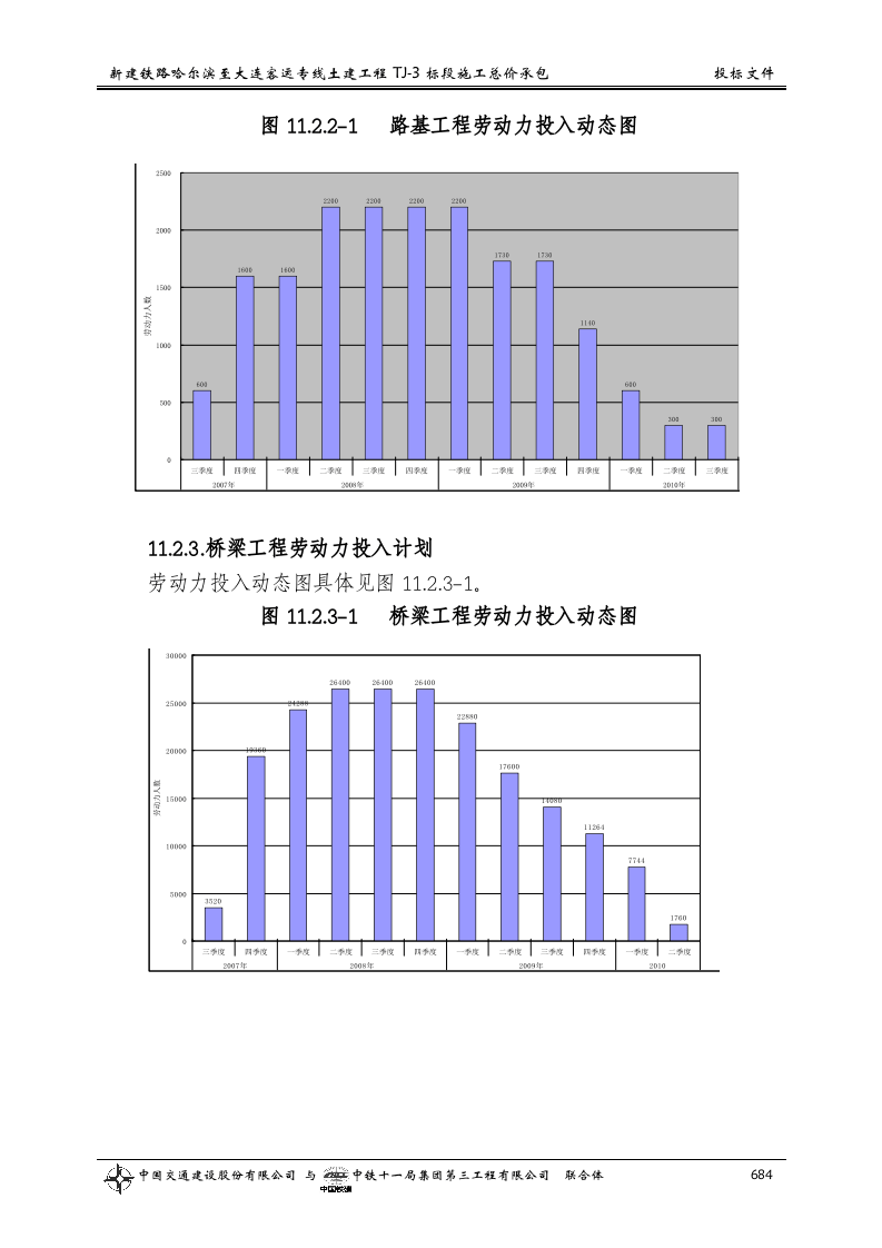 第十一章  劳动力组织计划.doc 第3页