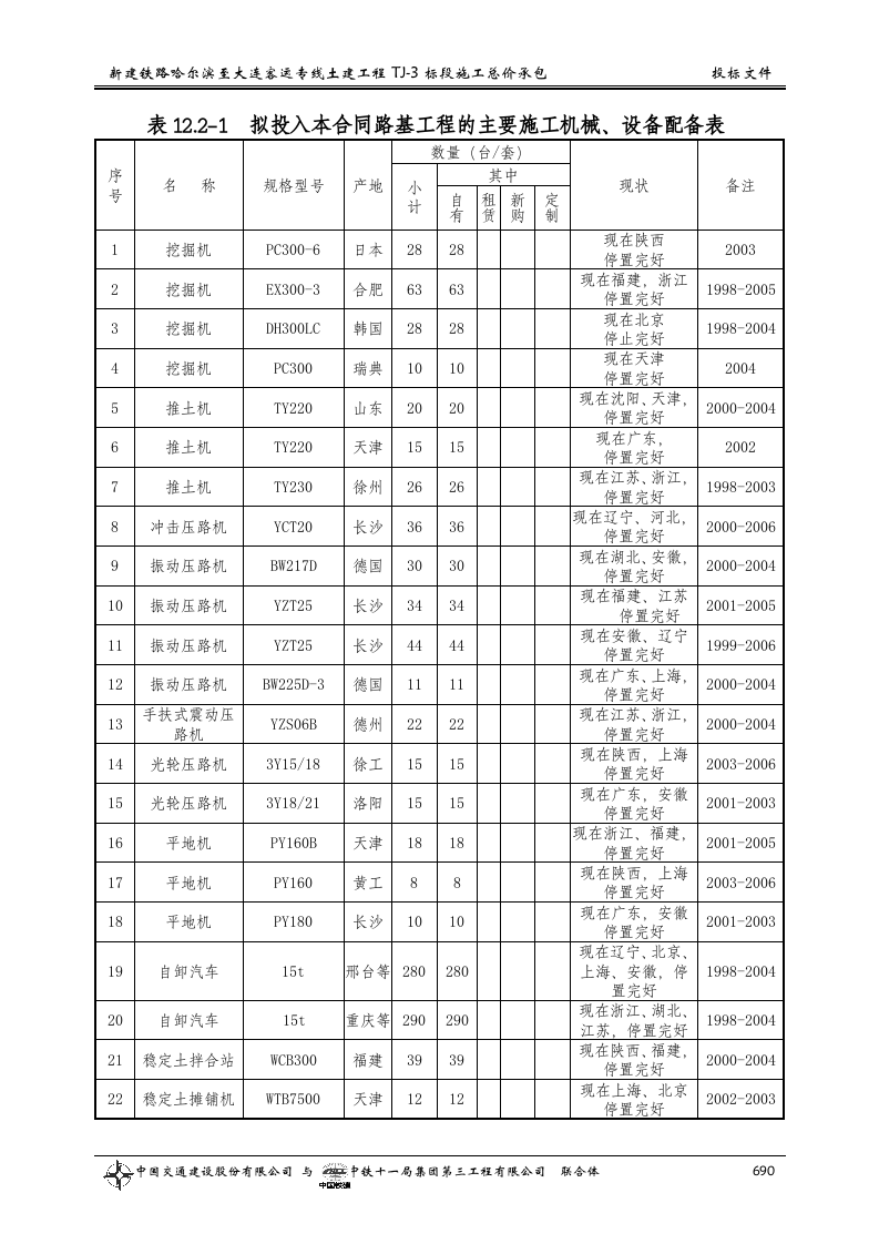 第十二章  主要施工机械设备、试验、.doc 第2页
