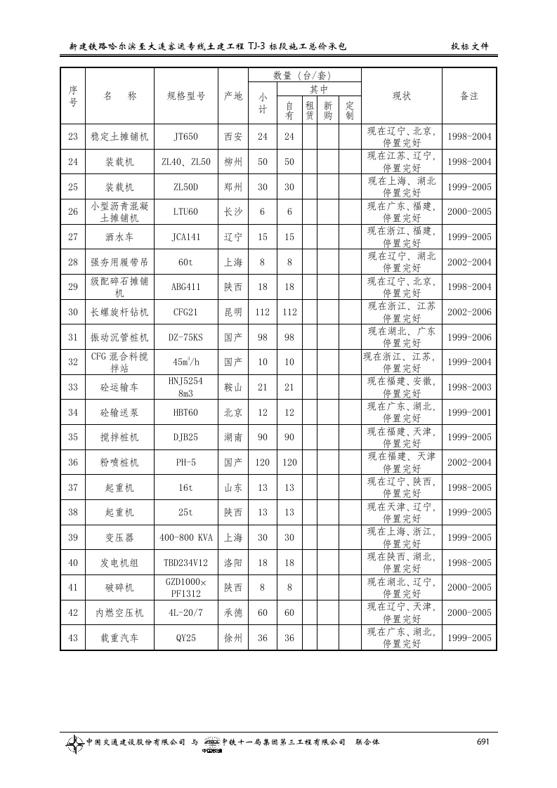 第十二章  主要施工机械设备、试验、.doc 第3页