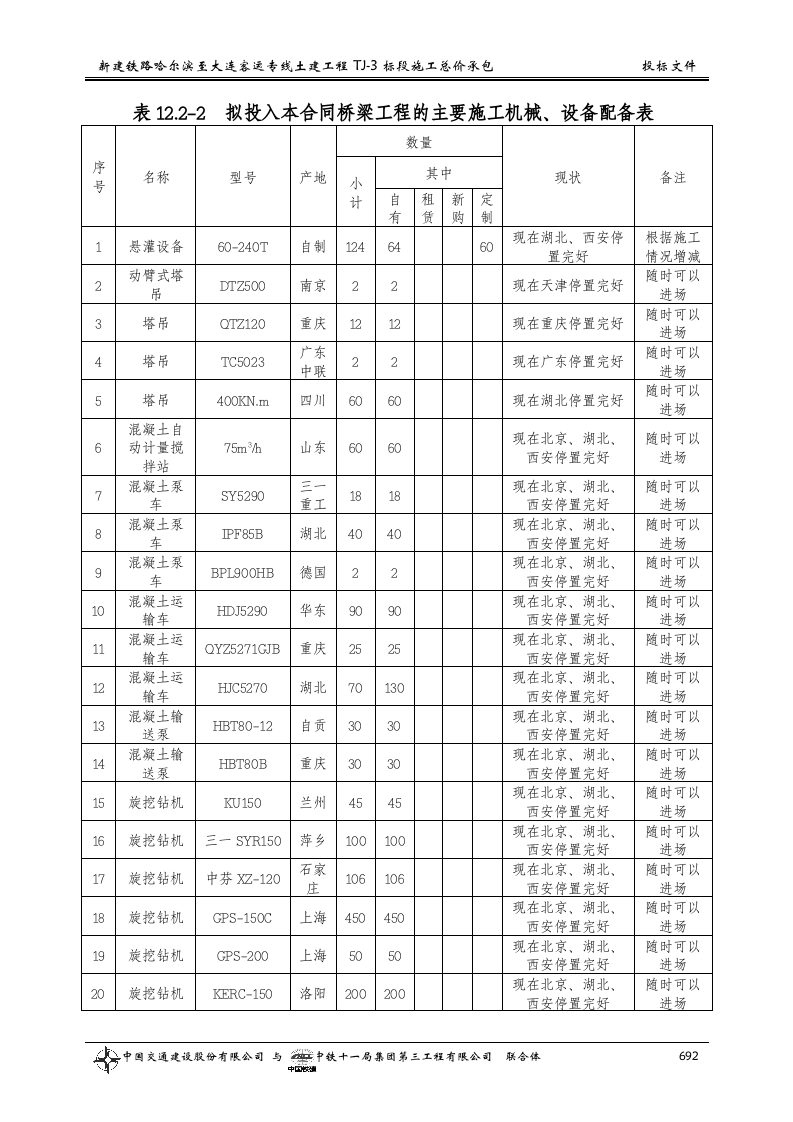第十二章  主要施工机械设备、试验、.doc 第4页