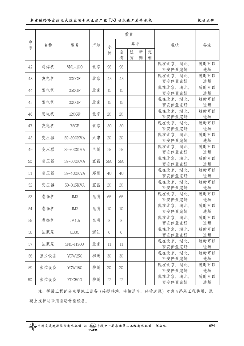 第十二章  主要施工机械设备、试验、.doc 第6页