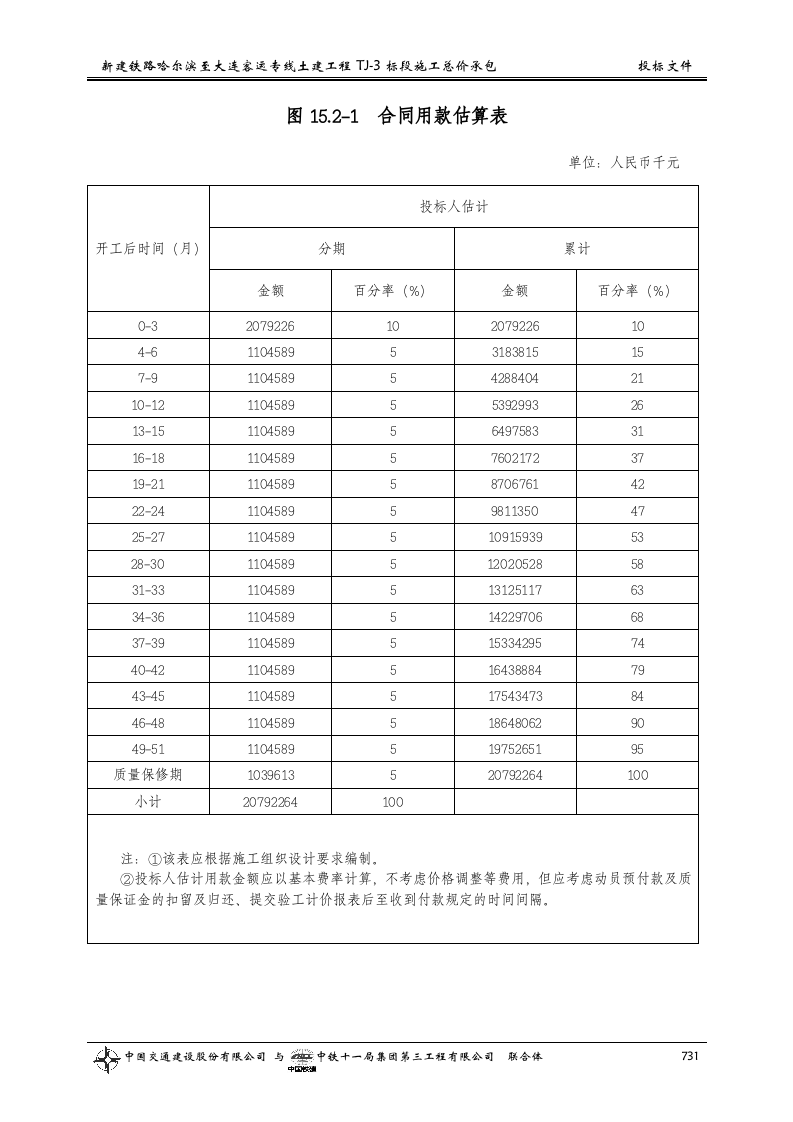 第十五章  合同用款估算.doc 第2页