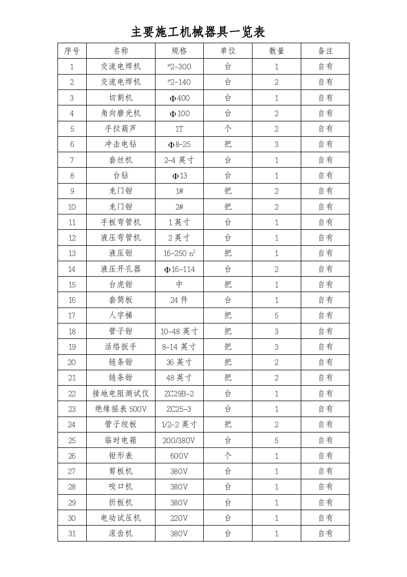 主要施工机械器具一览表1.doc 第1页