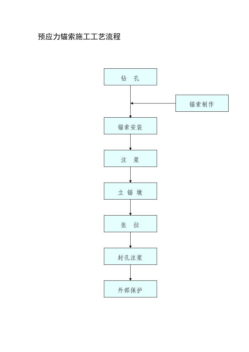 预应力锚索施工工艺流程.doc 第1页