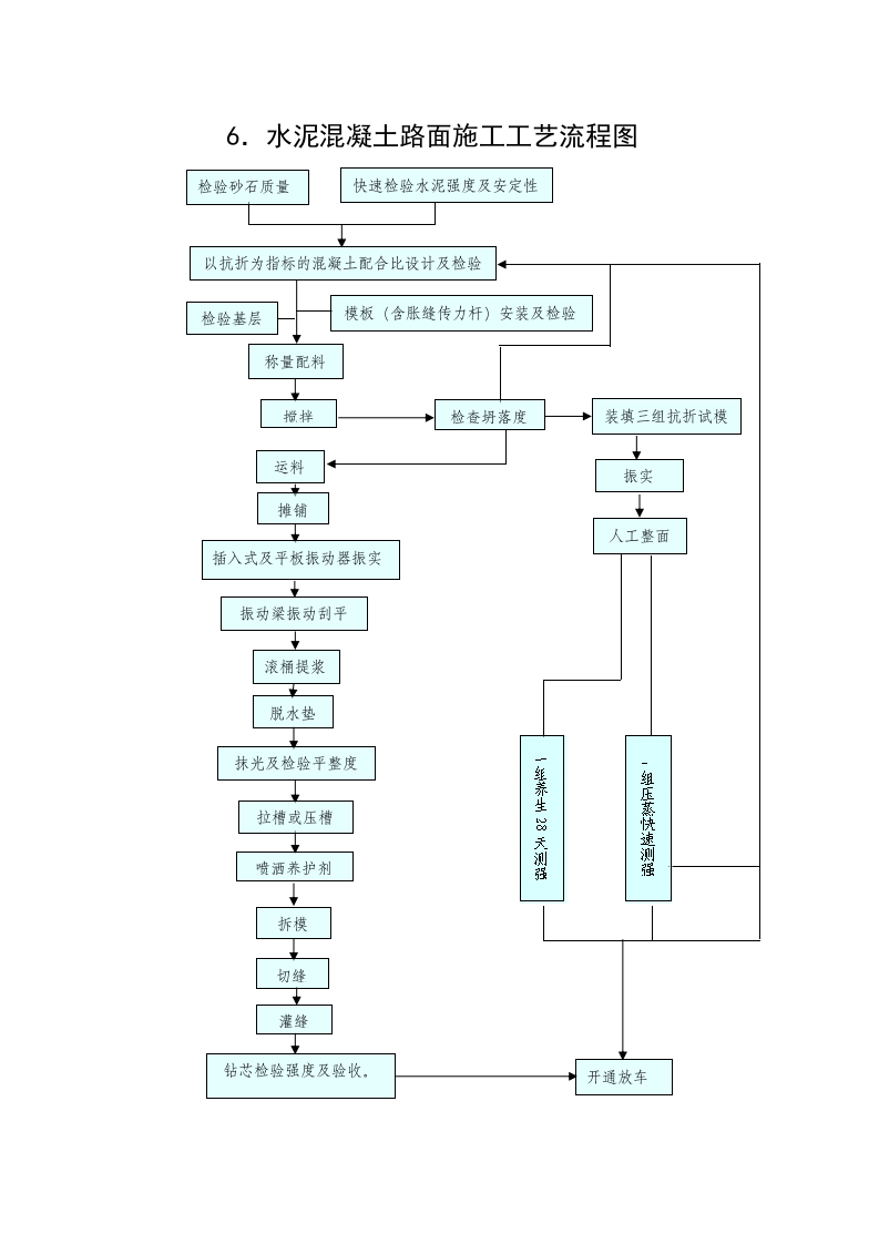 水泥混凝土路面施工工艺流程图.doc 第1页