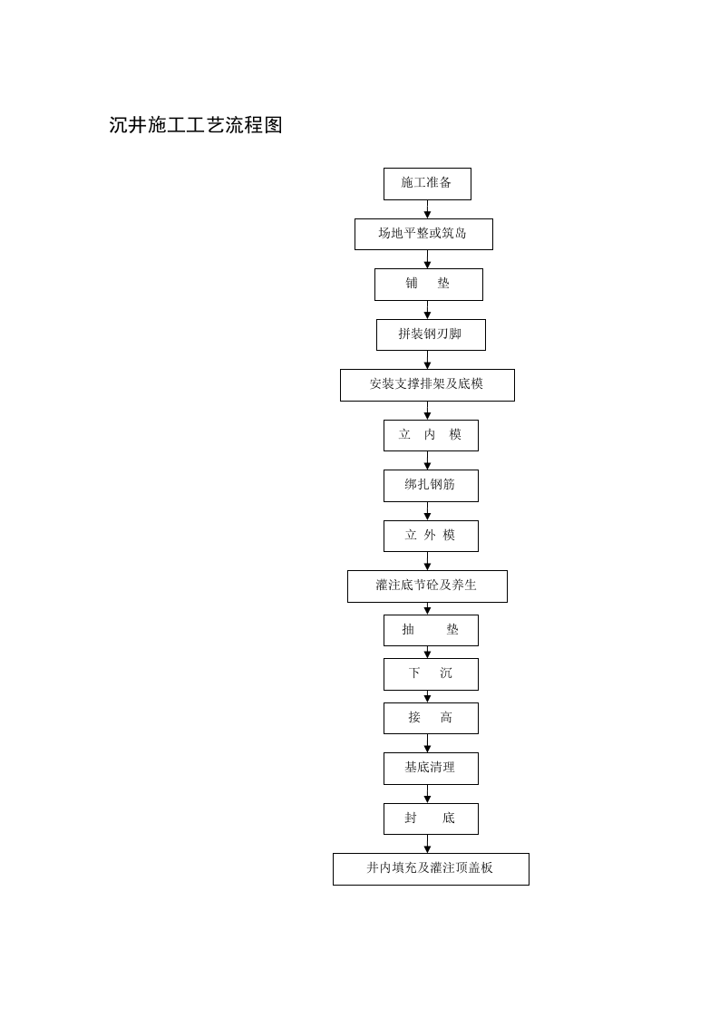 沉井施工工艺流程图.doc 第1页