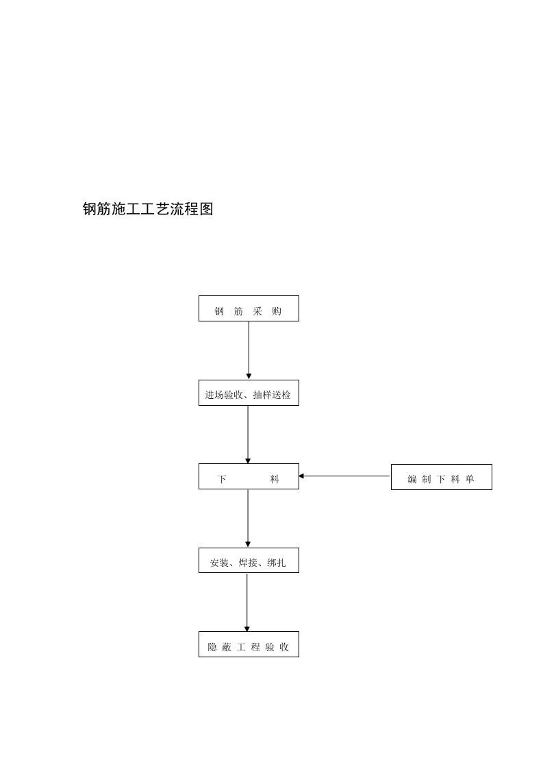 砌筑工程施工工艺流程图.doc 第2页