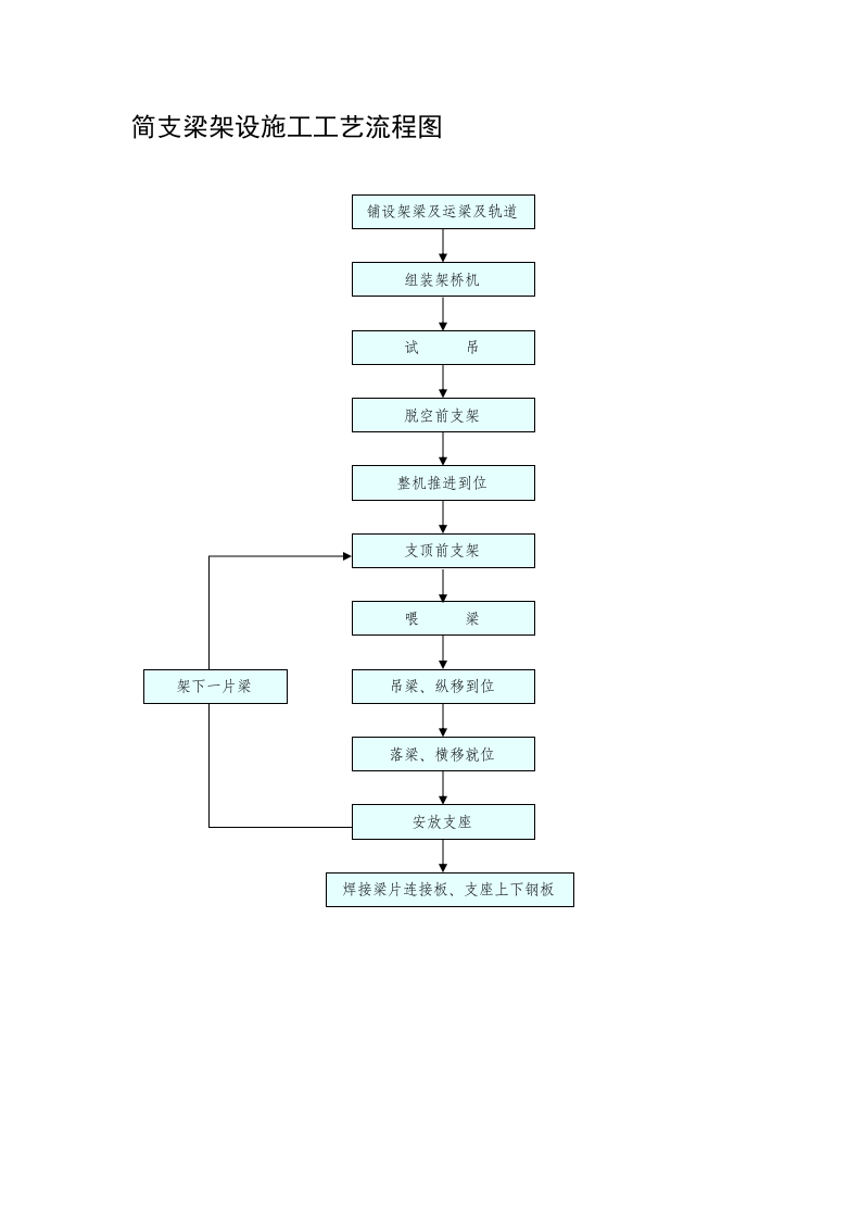 简支梁架设施工工艺流程图.doc 第1页