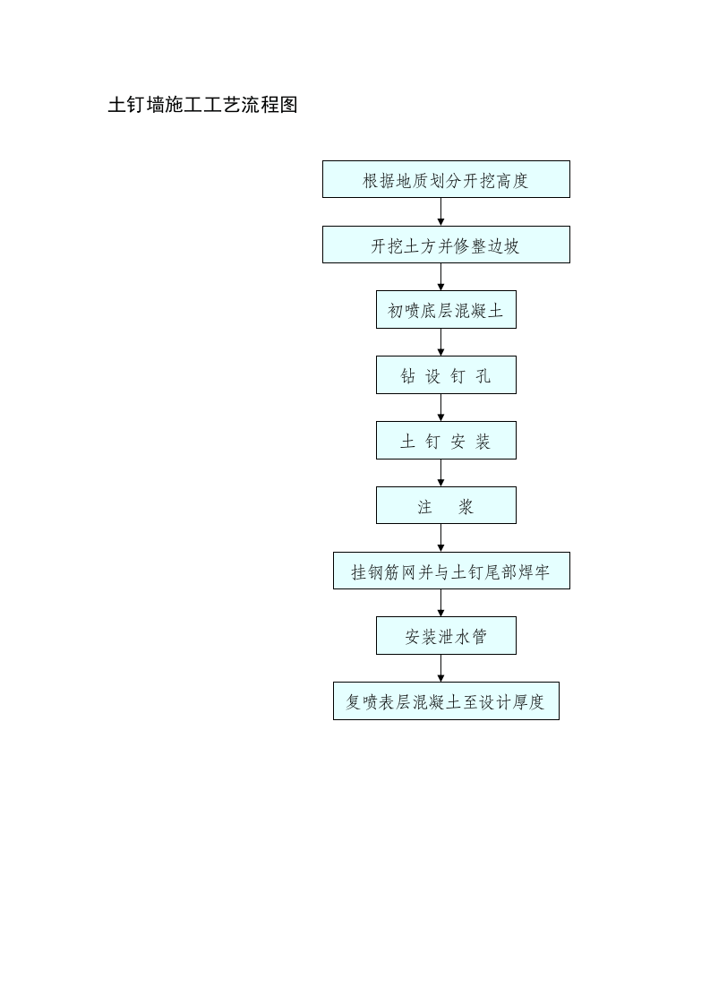 土钉墙施工工艺流程图.doc 第1页