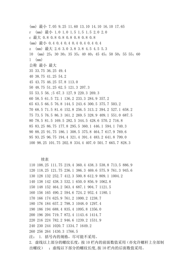 大六角高强度螺栓连接工艺标准（503-1996）.doc 第2页