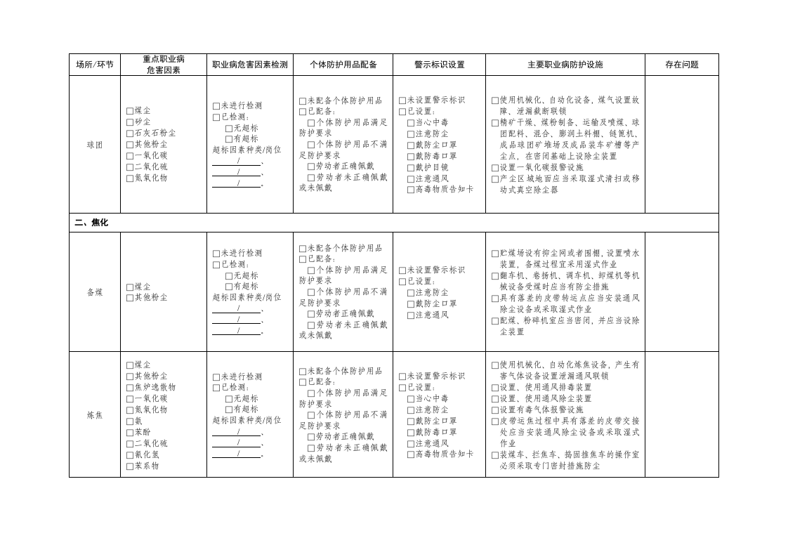 尘毒危害情况及防护设施自查表-附件5.doc 第3页