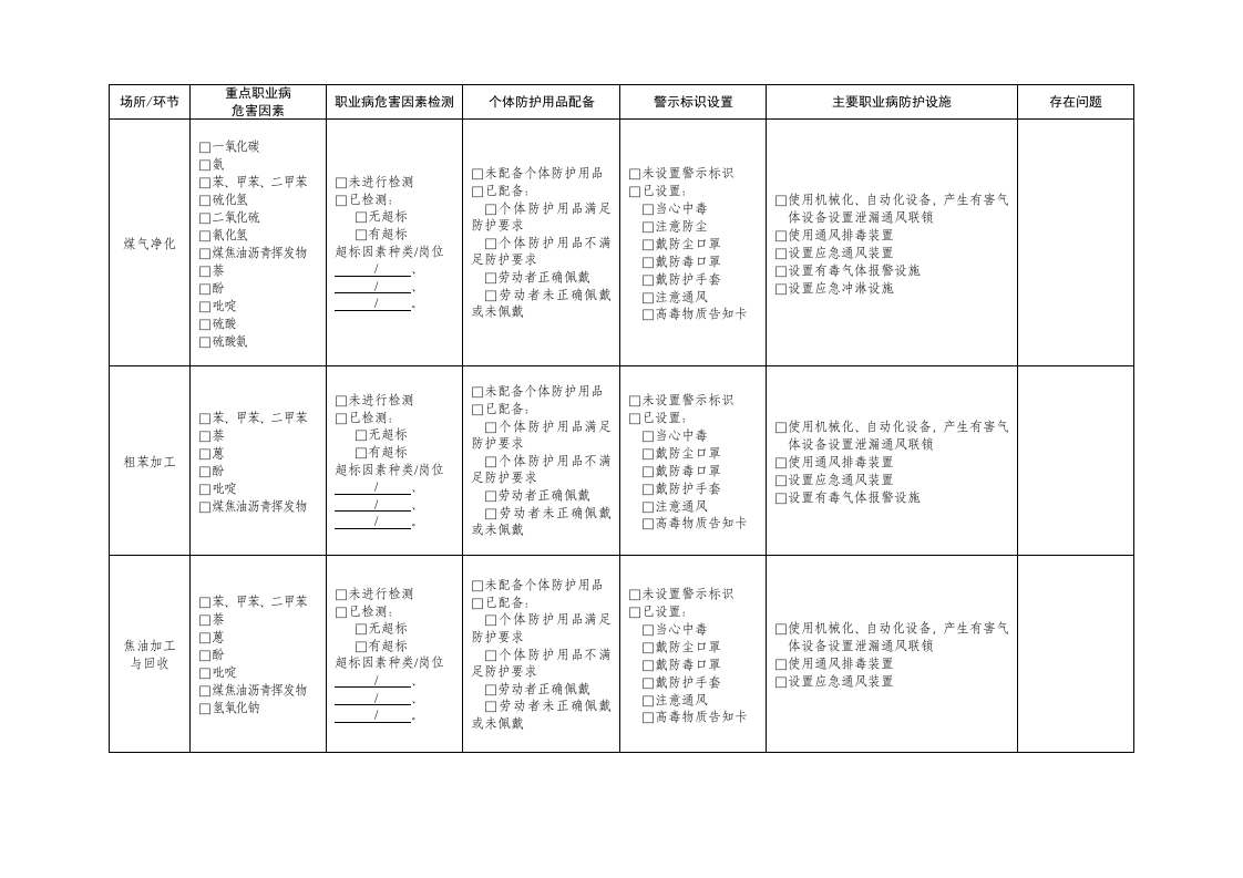 尘毒危害情况及防护设施自查表-附件5.doc 第4页
