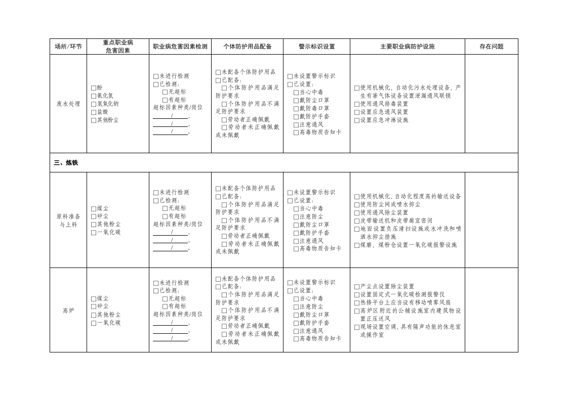 尘毒危害情况及防护设施自查表-附件5.doc 第5页