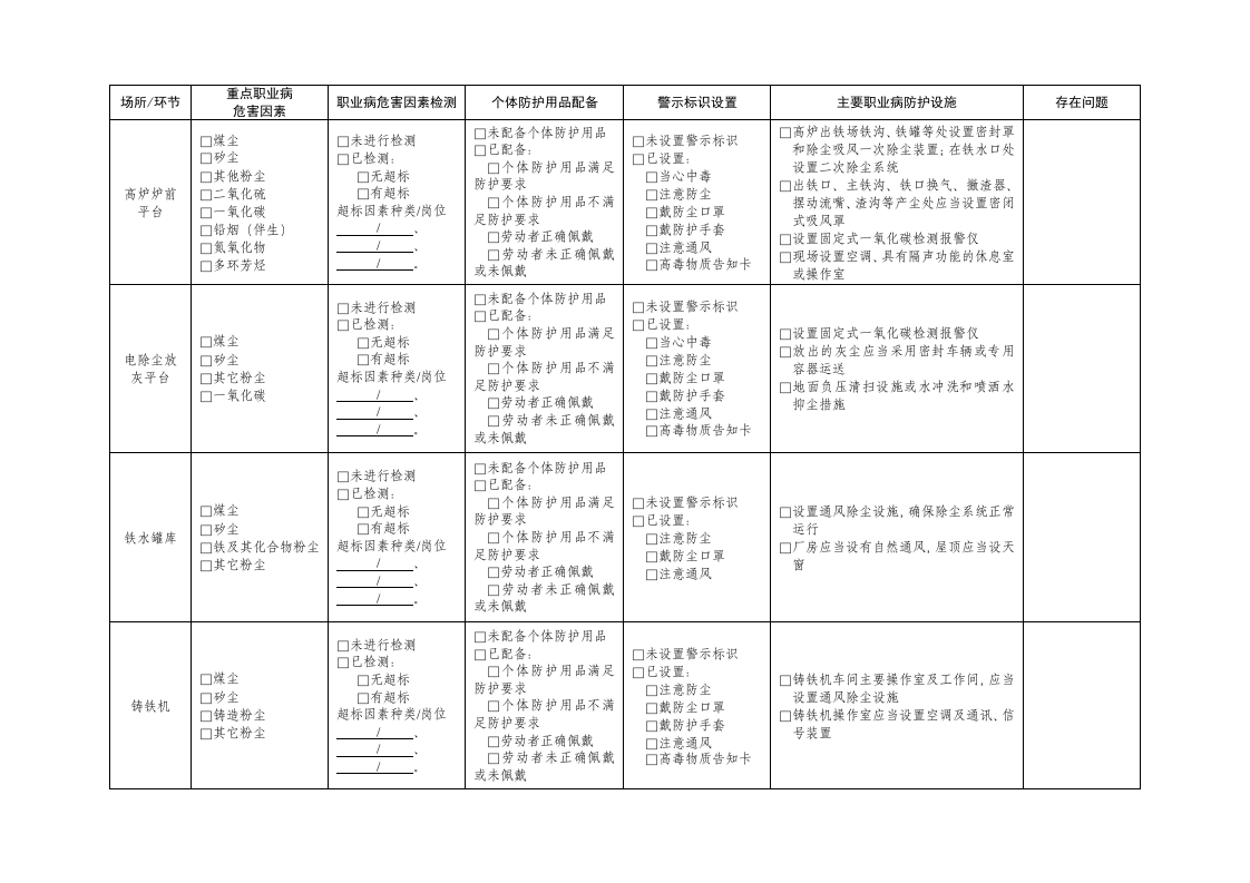 尘毒危害情况及防护设施自查表-附件5.doc 第6页