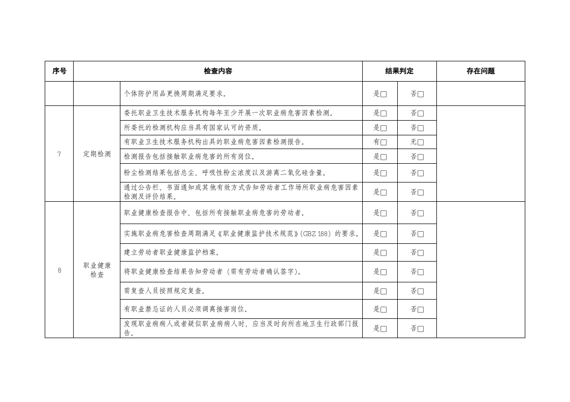 用人单位职业健康管理措施自查表-附件6.doc 第3页