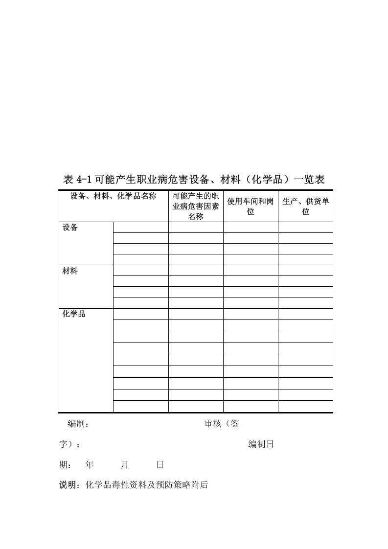 4.职业病危害因素监测与检测评价档案.doc 第3页