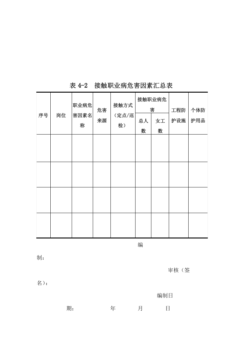 4.职业病危害因素监测与检测评价档案.doc 第4页