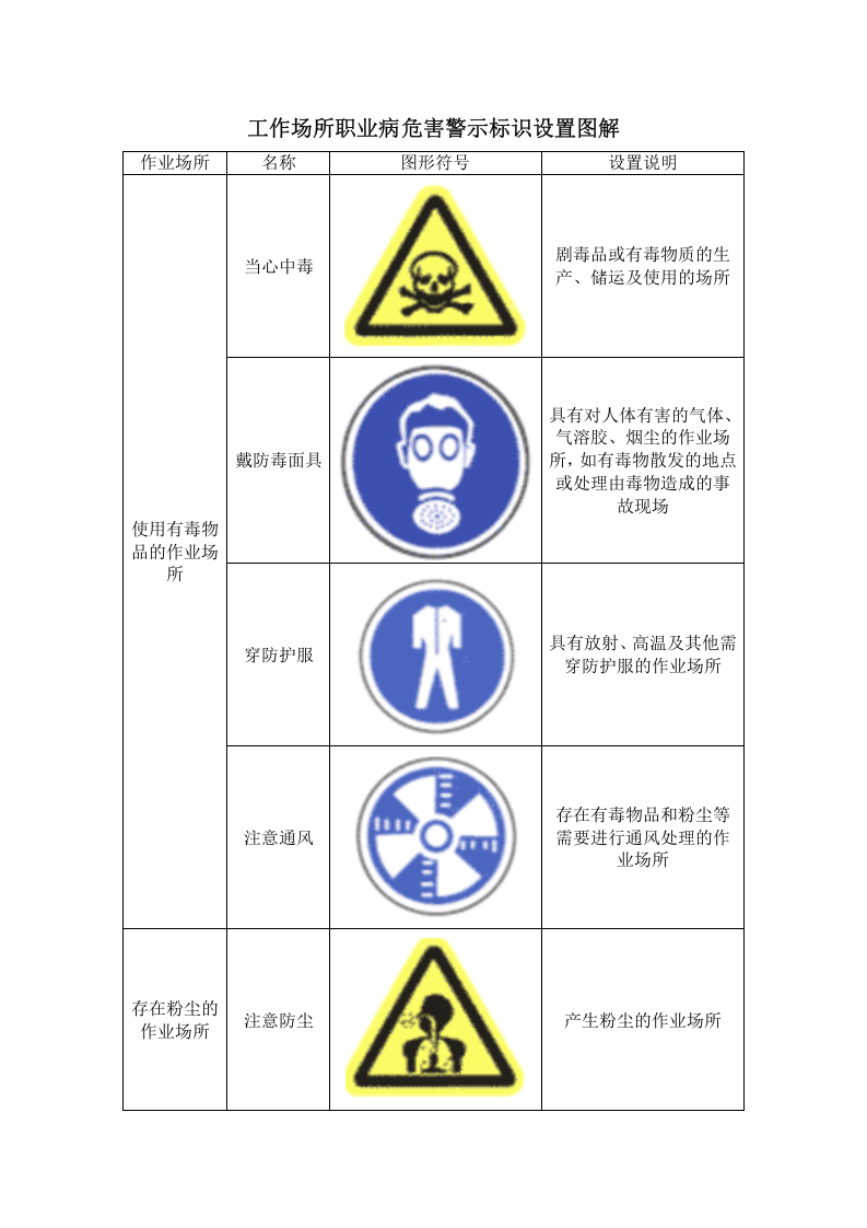 05工作场所职业病危害警示标识设置图解.doc 第1页