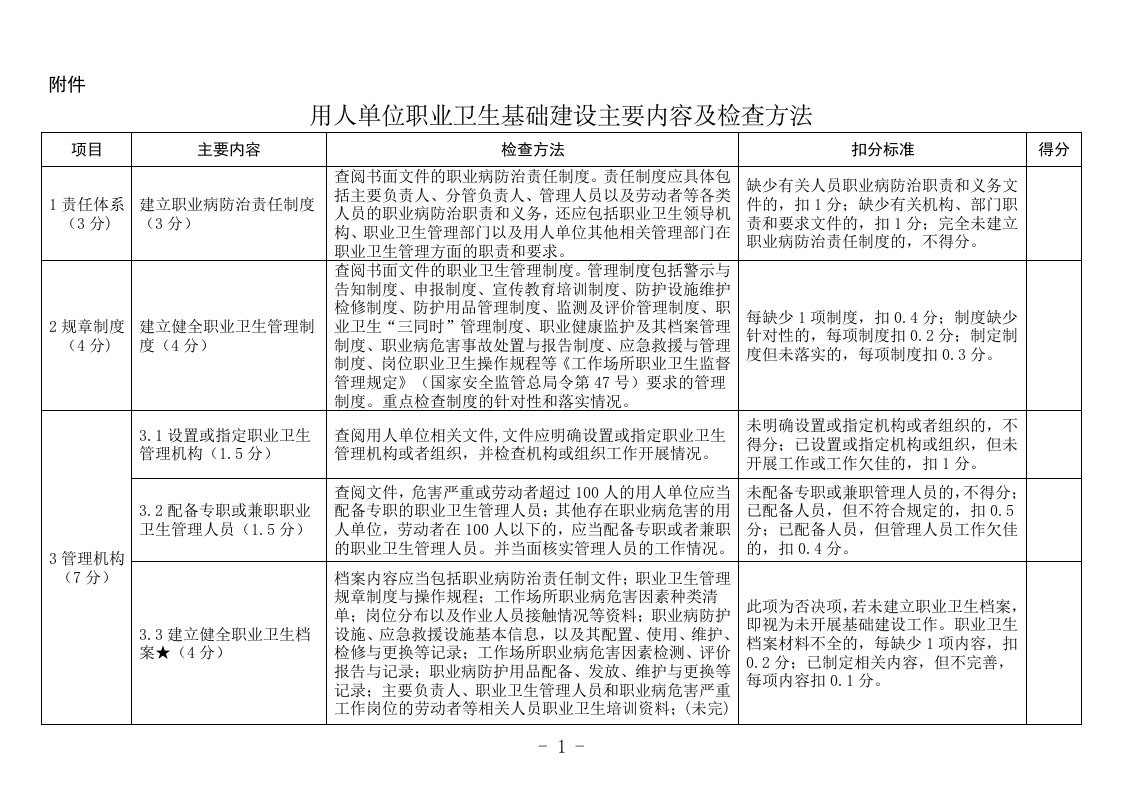 08职业卫生基础建设主要内容及检查方法.doc 第1页