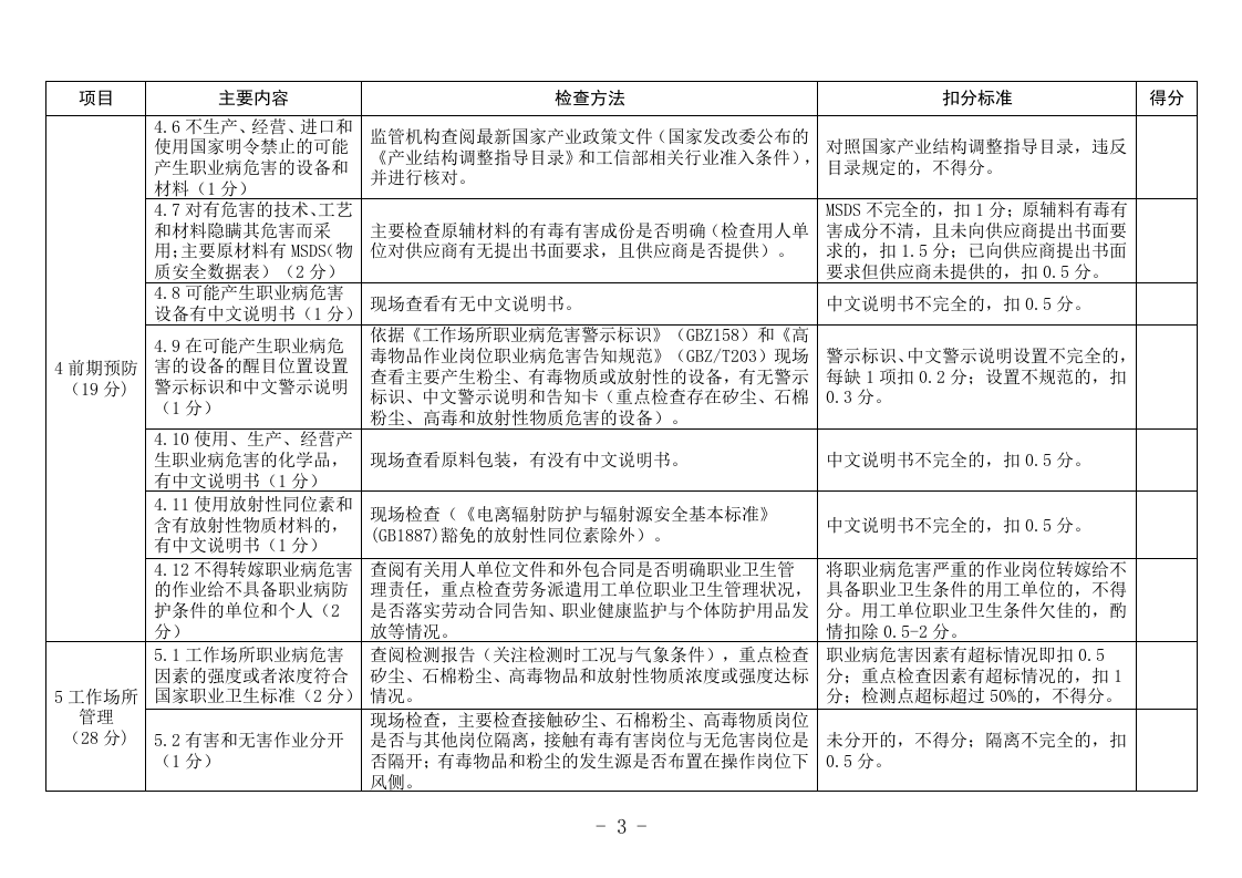 08职业卫生基础建设主要内容及检查方法.doc 第3页
