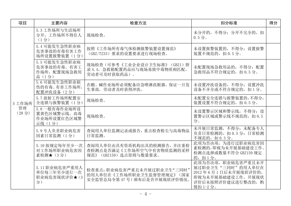 08职业卫生基础建设主要内容及检查方法.doc 第4页