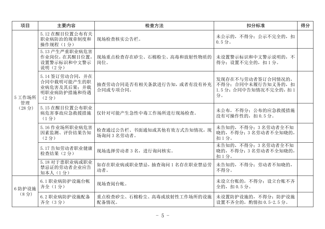 08职业卫生基础建设主要内容及检查方法.doc 第5页