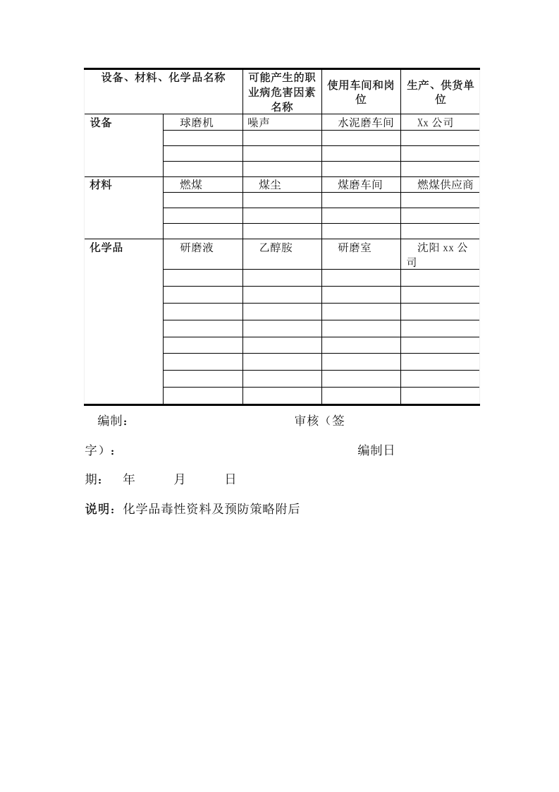4.职业病危害因素监测与检测评价档案.doc 第4页