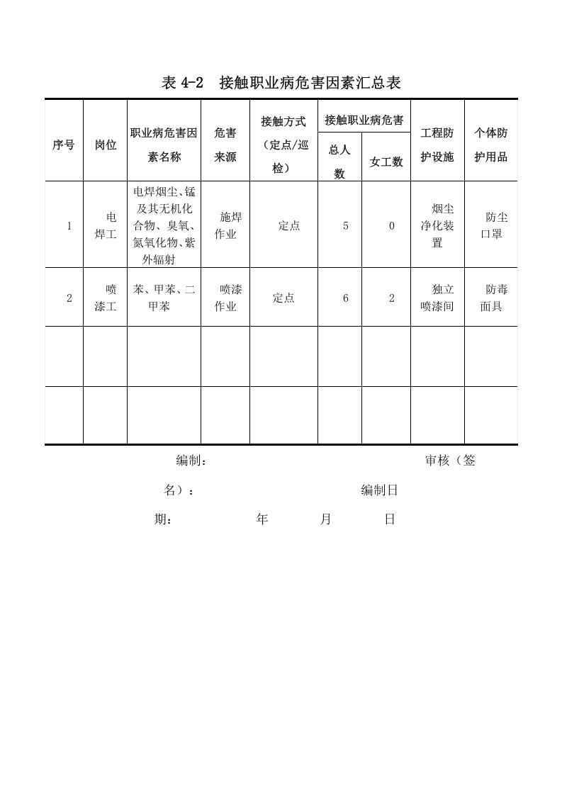 4.职业病危害因素监测与检测评价档案.doc 第6页