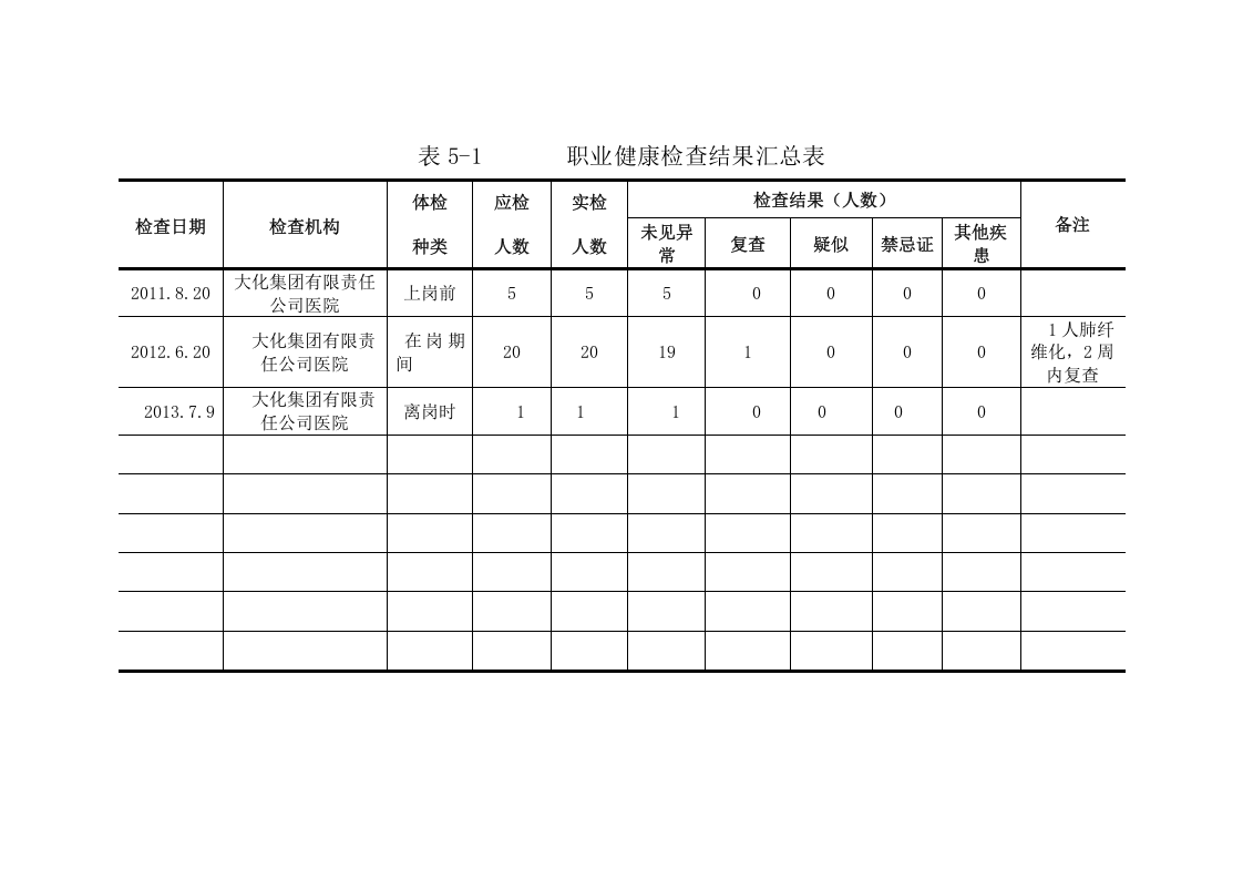 5.用人单位职业健康监护管理档案.doc 第4页