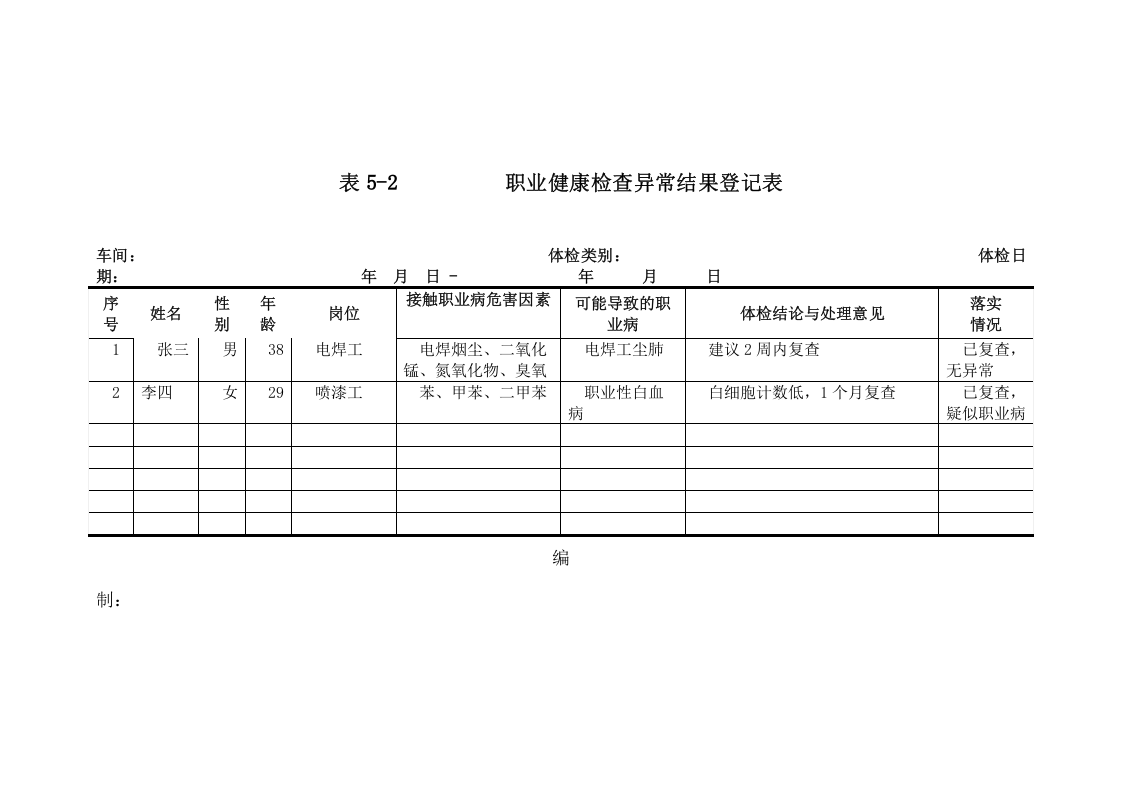 5.用人单位职业健康监护管理档案.doc 第5页