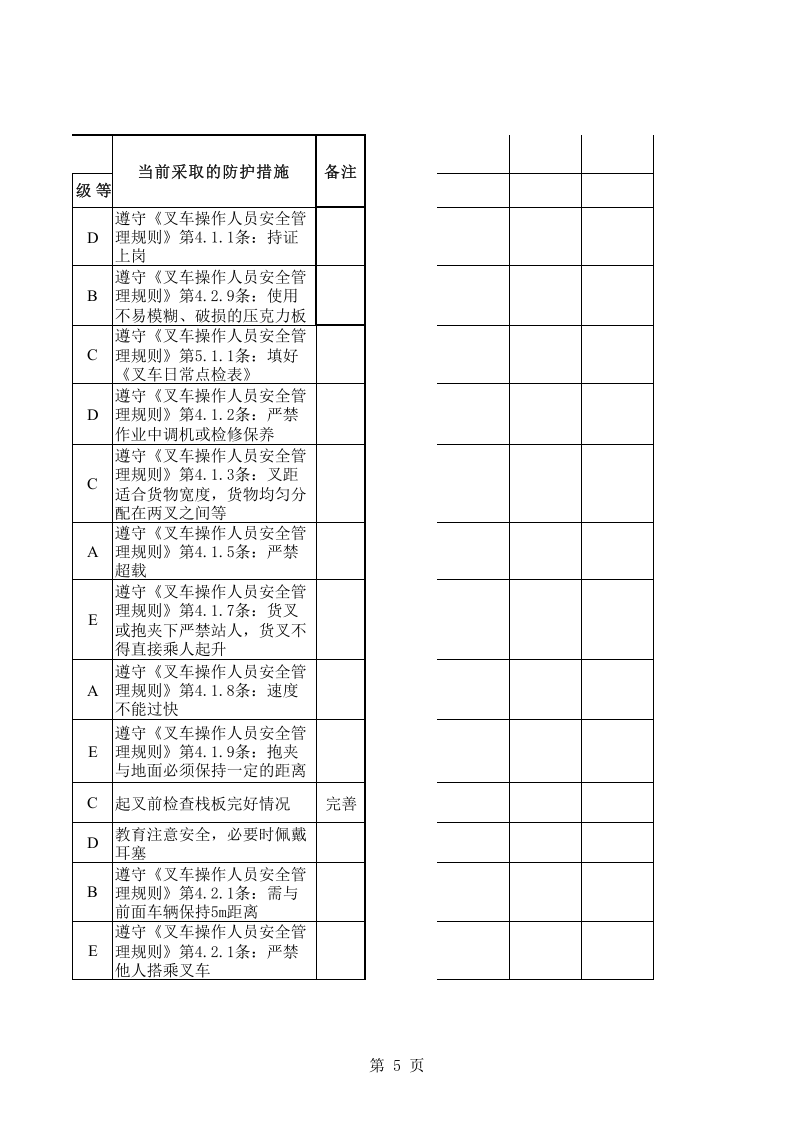 02叉车危险源辨识清单及管控措施.xls 第5页