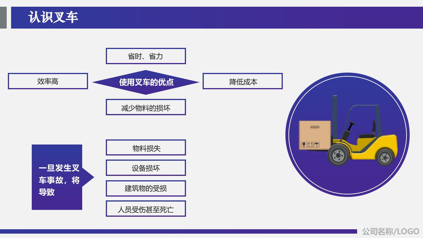 03最经典的叉车安全培训教材.pptx 第4页