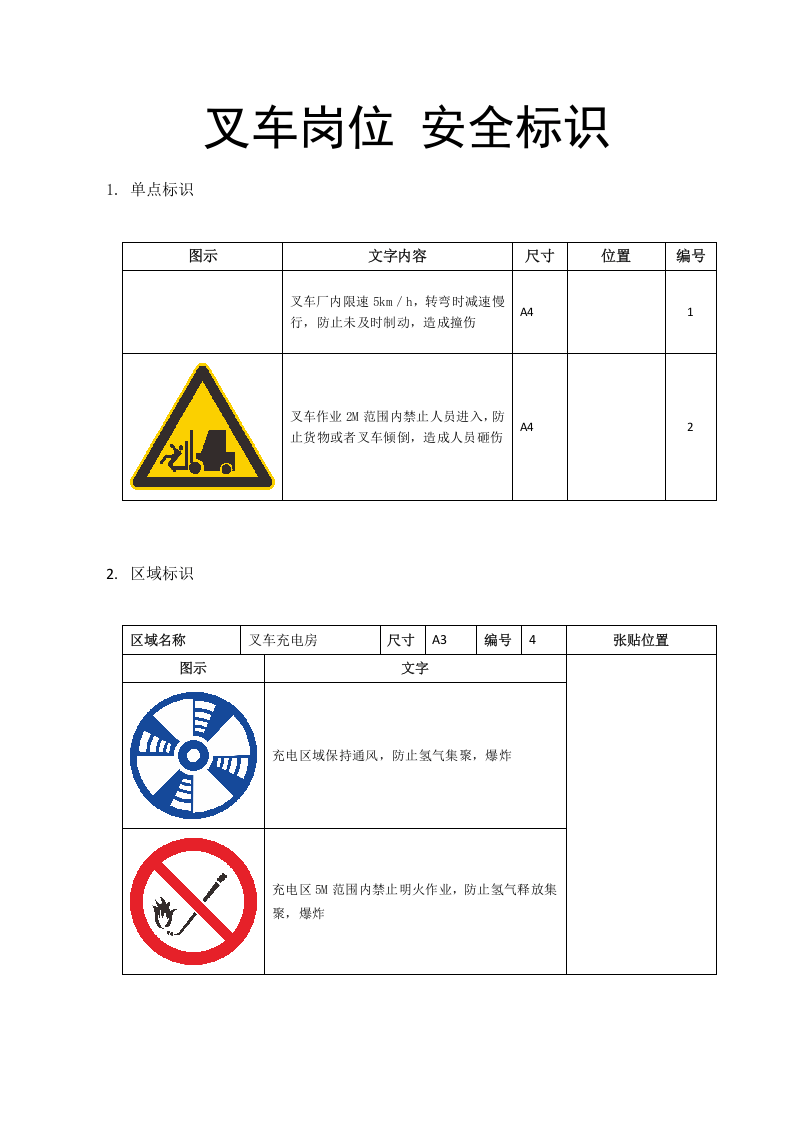 16叉车岗位安全标识.docx 第1页