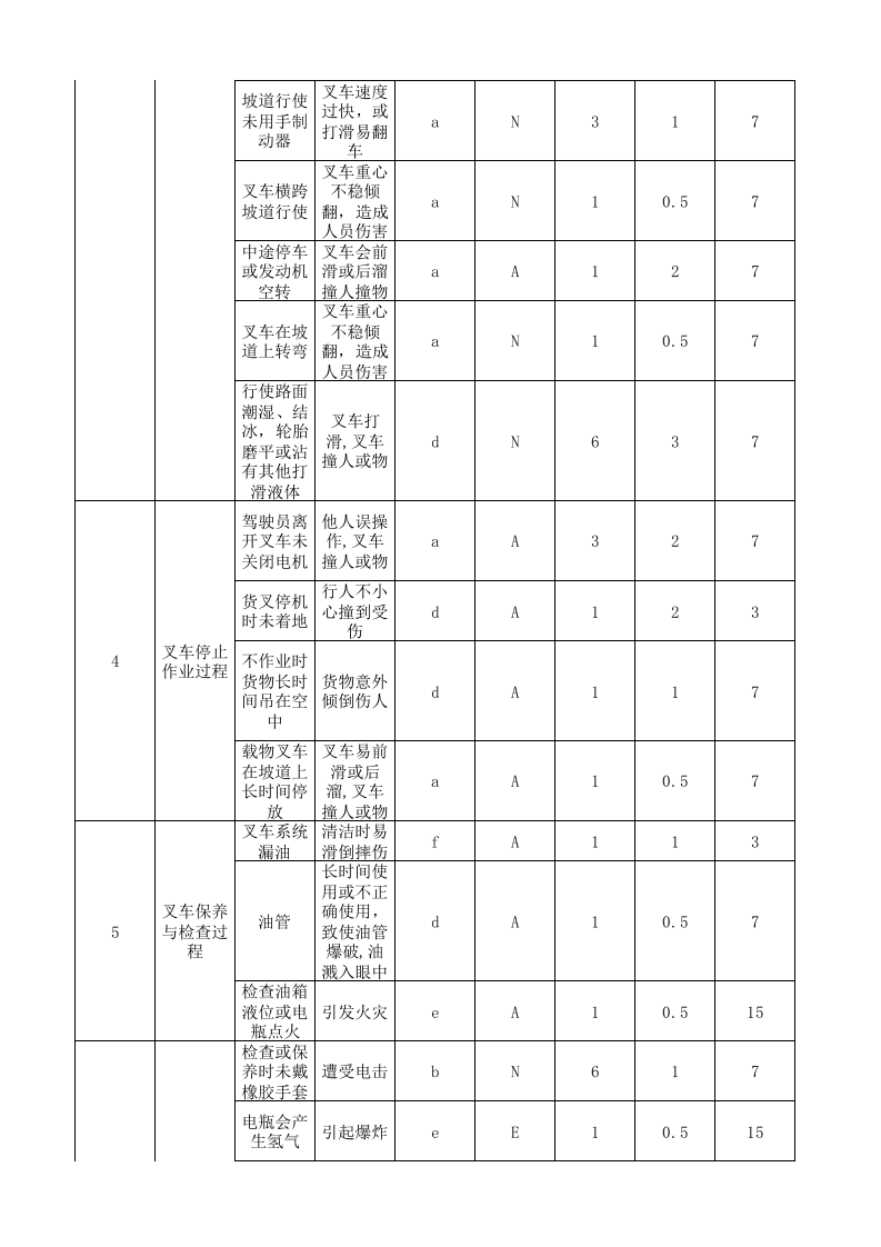 18叉车危险源和风险辩识表.xlsx 第3页
