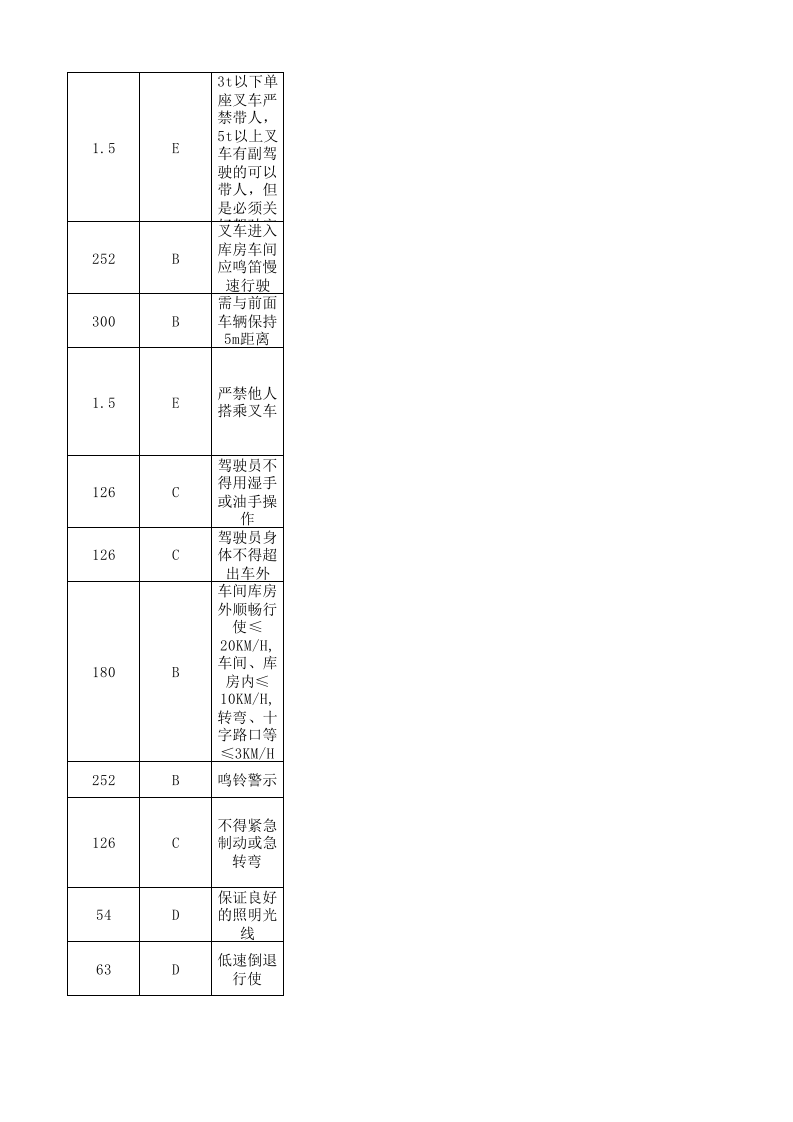 18叉车危险源和风险辩识表.xlsx 第6页