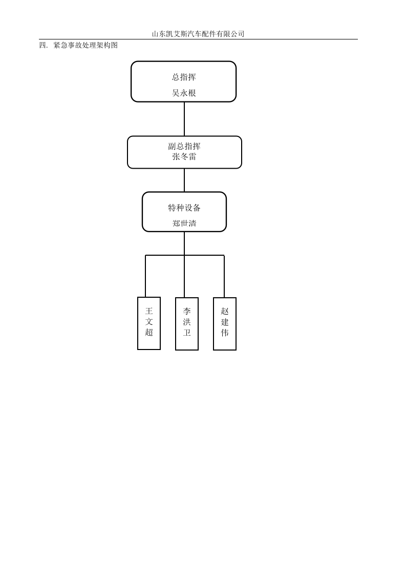 19叉车应急预案.docx 第2页