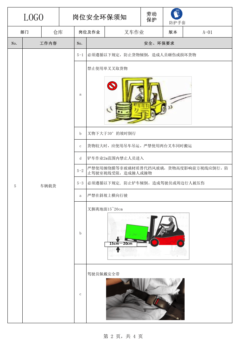 20岗位（叉车）安全环保须知--图示版.xlsx 第2页