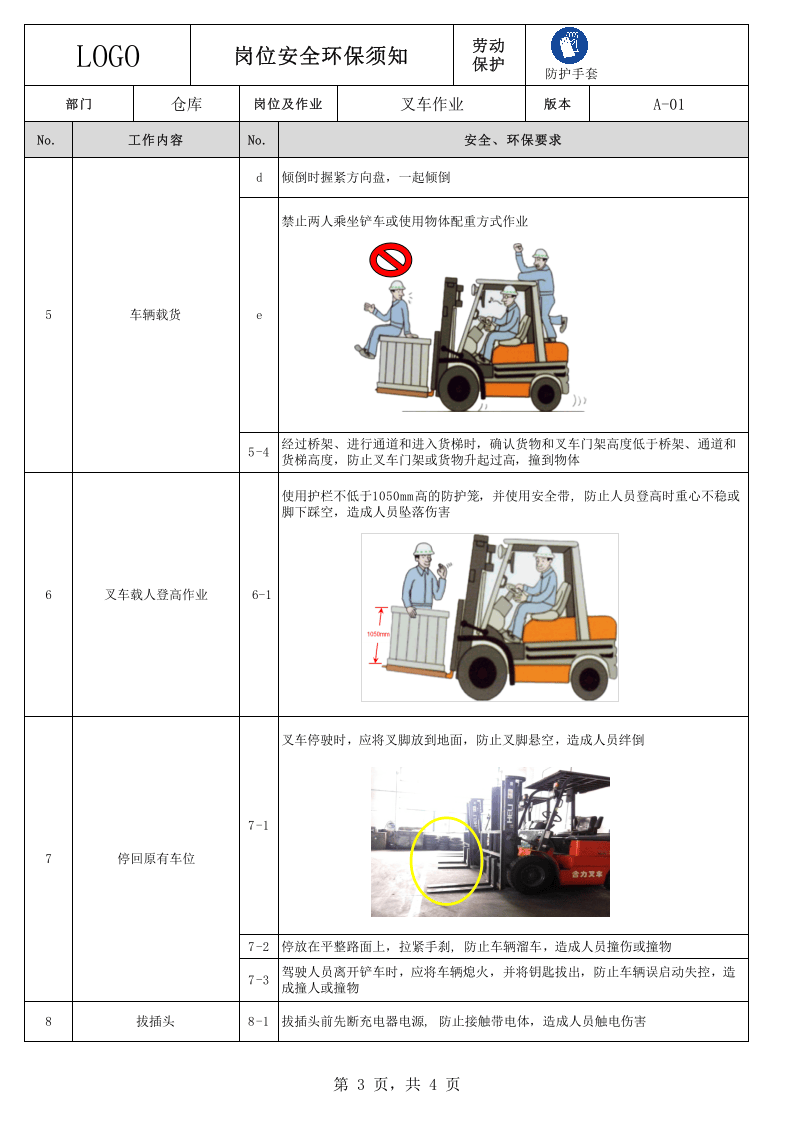 20岗位（叉车）安全环保须知--图示版.xlsx 第3页