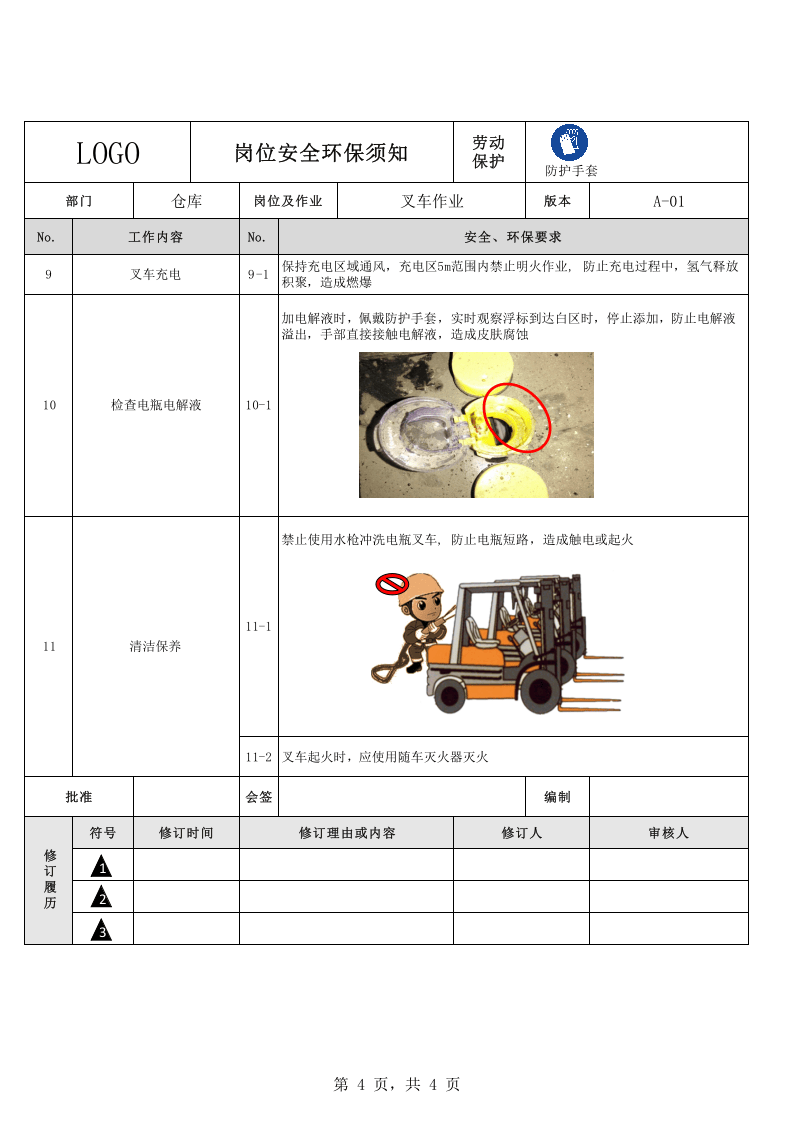20岗位（叉车）安全环保须知--图示版.xlsx 第4页