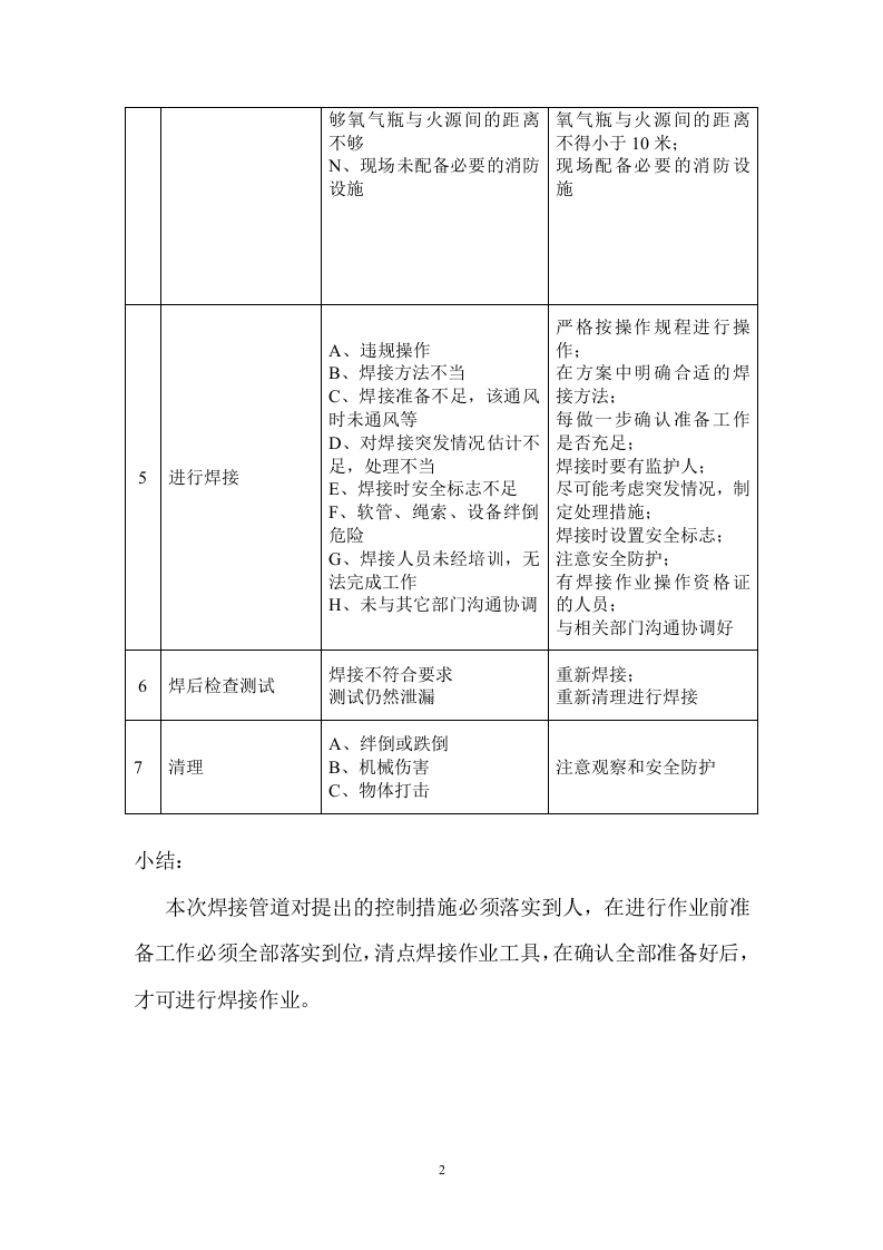 08动火作业风险分析（安全文库：chaojikaona.cn）.doc 第2页