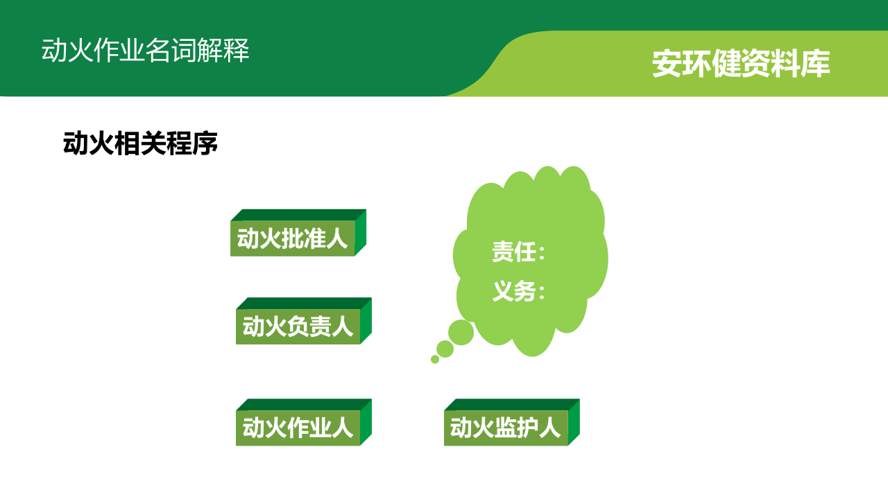 12动火作业安全管理.ppt 第6页