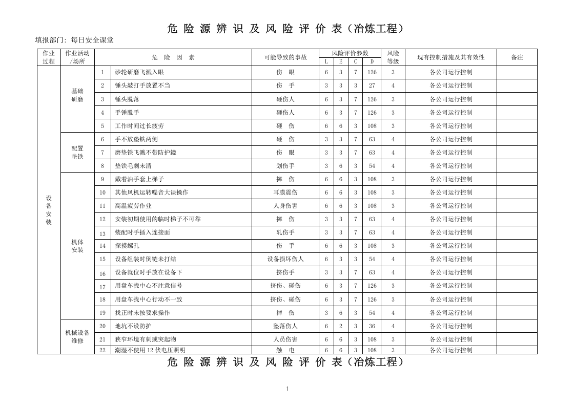 冶炼工程危险源因素识别清单(冶炼工程).doc 第2页