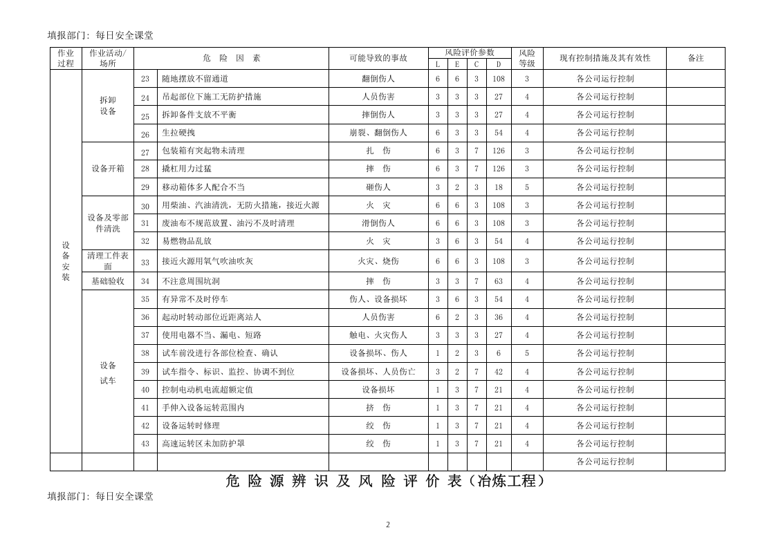 冶炼工程危险源因素识别清单(冶炼工程).doc 第3页